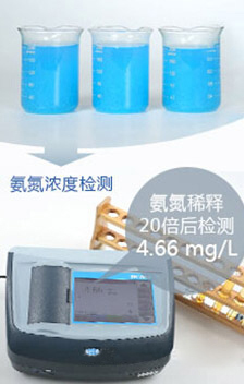 制定工程技術方案